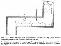 Рис. 22. Схема камеры для определения стойкости строительных растворов