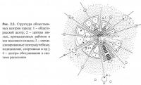 Рис. 2.2. Структура общественных центров города