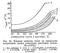 Рис. 22. Влияние качества песка на предельное напряжение сдвига цементных растворов