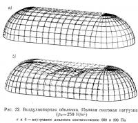 Рис. 22. Воздухоопорная оболочка