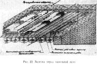 Рис. 22. Залелка верха напольной печи