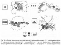 Рис. 22.1. Схемы размещения производственных территорий в городах