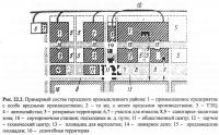 Рис. 22.2. Примерный состав городского промышленного района