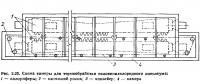 Рис. 2.23. Схема камеры для термообработки поливинилхлоридного линолеума