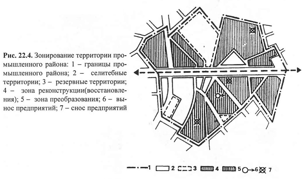 Организация жилой зоны