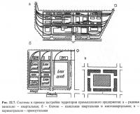 Рис. 22.7. Системы и приемы застройки территории предприятия