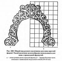 Рис. 229. Общий вид резного наличника для окна круглой формы