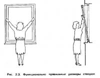 Рис 2.3. Функционально правильные размеры створок