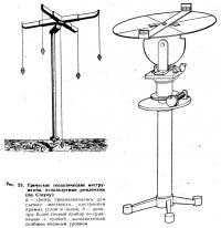 Рис. 23. Греческие геодезические инструменты, используемые римлянами
