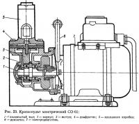 Рис. 23. Краскопульт электрический СО-61