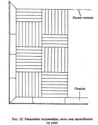 Рис. 23. Раскладка полуквадры, если она приходится на угол