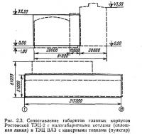 Рис. 2.3. Сопоставление габаритов главных корпусов