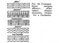 Рис. 23. Стеновые блоки системы «Идеал», «Прогресс» и пр.