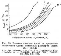 Рис. 23. Влияние качества песка на предельное напряжение сдвига цементных растворов