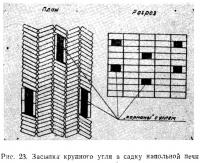 Рис. 23. Засыпка крупного угля в садку напольной печи