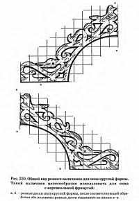 Рис. 230. Общий вид резного наличника для окна круглой формы