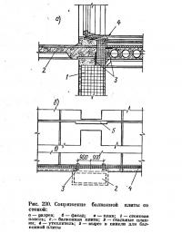 Рис. 230. Сопряжение балконной плиты со стеной