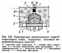 Рис. 231. Конструкция вертикального упруго-податливого стыка