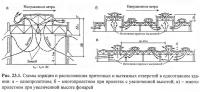 Рис. 23.1. Схемы аэрации и расположения вытяжных отверстий