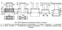 Рис. 234. Приемы сокращения кладки в опорах