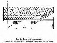 Рис. 24. Чердачное перекрытие