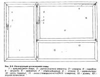 Рис. 2.4. Конструкции остекленной стены