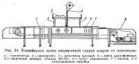 Рис. 24. Конвейерная линия непрерывной сварки ковров из линолеума