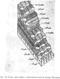 Рис. 24. Схема садки сырца в наполненной печи по методу Пугачева