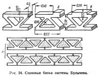 Рис. 24. Стеновые блоки системы Булычева