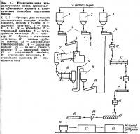 Рис. 2.4. Технологическая схема производства обжигового кирпича
