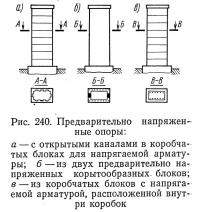 Рис. 240. Предварительно напряженные опоры