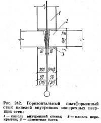 Рис. 242. Горизонтальный платформенный стык панелей внутренних поперечных несущих стен