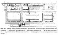 Рис. 24.2. Пример максимальной блокировки производств