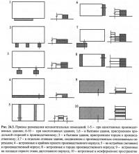 Рис. 24.3. Приемы размещения вспомогательных помещений