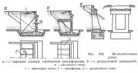 Рис. 243. Железобетонные устои