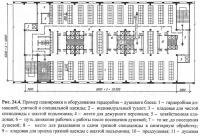 Рис. 24.4. Пример планировки и оборудования гардеробно-душевого блока