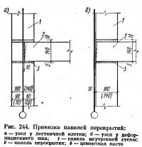 Рис. 244. Привязка панелей перекрытий