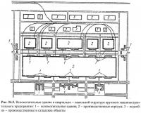 Рис. 24.5. Вспомогательные здания в квартально-панельной структуре