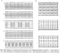 Рис. 24.6. Варианты горизонтальной разрезки стен