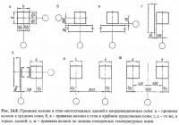 Рис. 24.8. Привязка колонн и стен многоэтажных зданий к осям