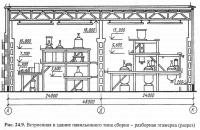 Рис. 24.9. Встроенная в здание павильонного типа сборно-разборная этажерка