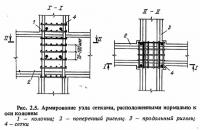 Рис. 2.5. Армирование узла сетками, расположенными нормально к оси колонны