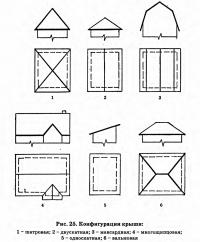 Рис. 25. Конфигурации крыши