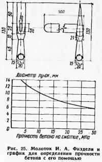 Рис. 25. Молоток И. Л. Физделя и график для определения прочности бетона