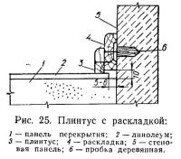 Рис. 25. Плинтус с раскладкой