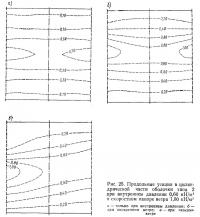 Рис. 25. Продольные усилия в цилиндрической части оболочки типа 2