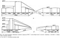 Рис. 2.5. Сопоставление габаритов главных корпусов КЭС