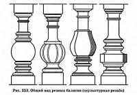 Рис. 253. Общий вид резных балясин (скульптурная резьба)