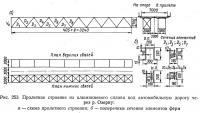 Рис. 253. Пролетное строение из алюминиевого сплава под автомобильную дорогу через р. Озерну