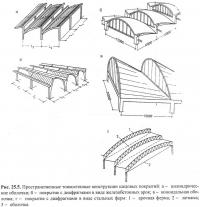 Рис. 25.5. Пространственные тонкостенные конструкции шедовых покрытий